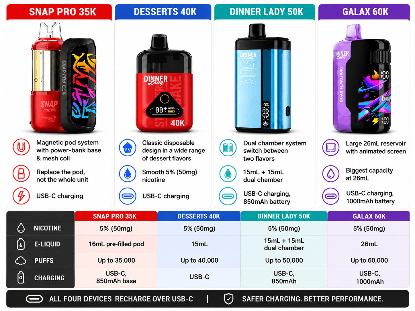 The Dinner Lady Vapes Sold in the US