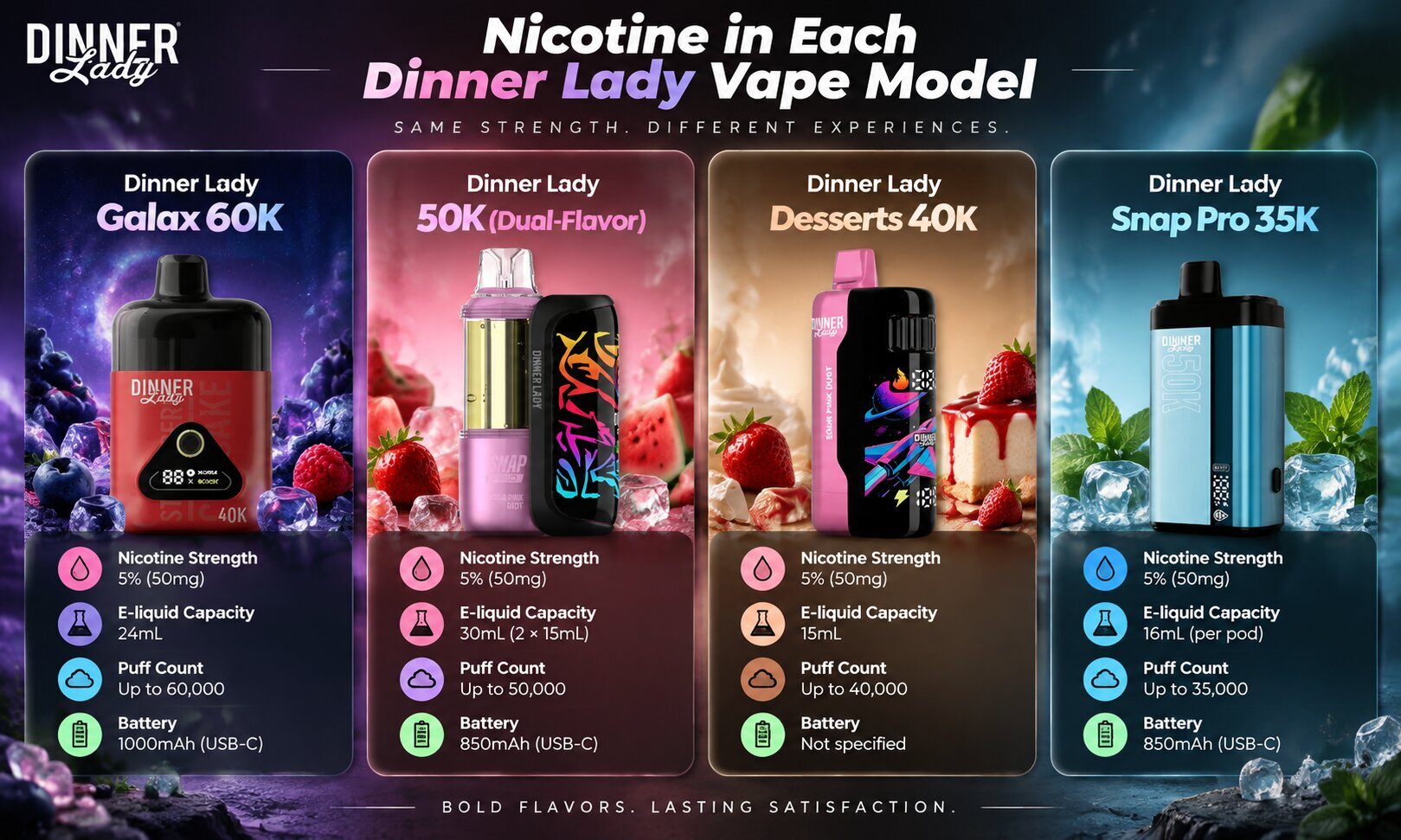Nicotine in Each Dinner Lady Vape Model